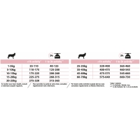 PURINA Pro Plan Sensitive Skin Adult M, Somon, hrană uscată câini, piele și blană, 14kg
