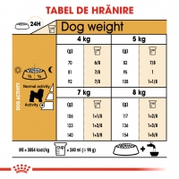 Royal Canin Bichon Frise Adult, hrană uscată câini, 1.5kg