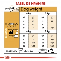 Royal Canin Shih Tzu Adult, hrană uscată câini, 1.5kg