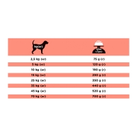 PURINA Pro Plan Veterinary Diets  Diabetes Management, dietă veterinară câini, hrană uscată, controlul glucozei, 3kg